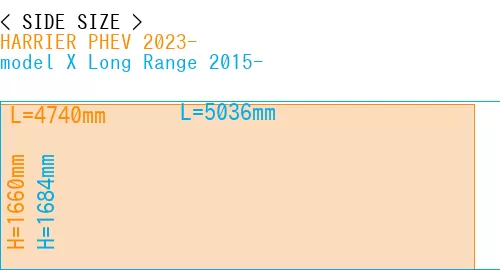 #HARRIER PHEV 2023- + model X Long Range 2015-
